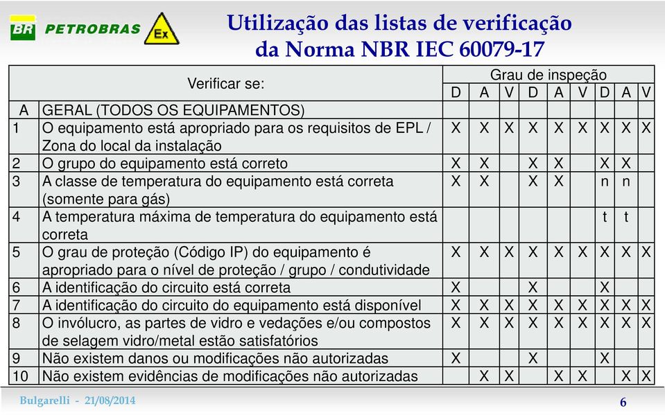 temperatura máxima de temperatura do equipamento está t t correta 5 O grau de proteção (Código IP) do equipamento é X X X X X X X X X apropriado para o nível de proteção / grupo / condutividade 6 A
