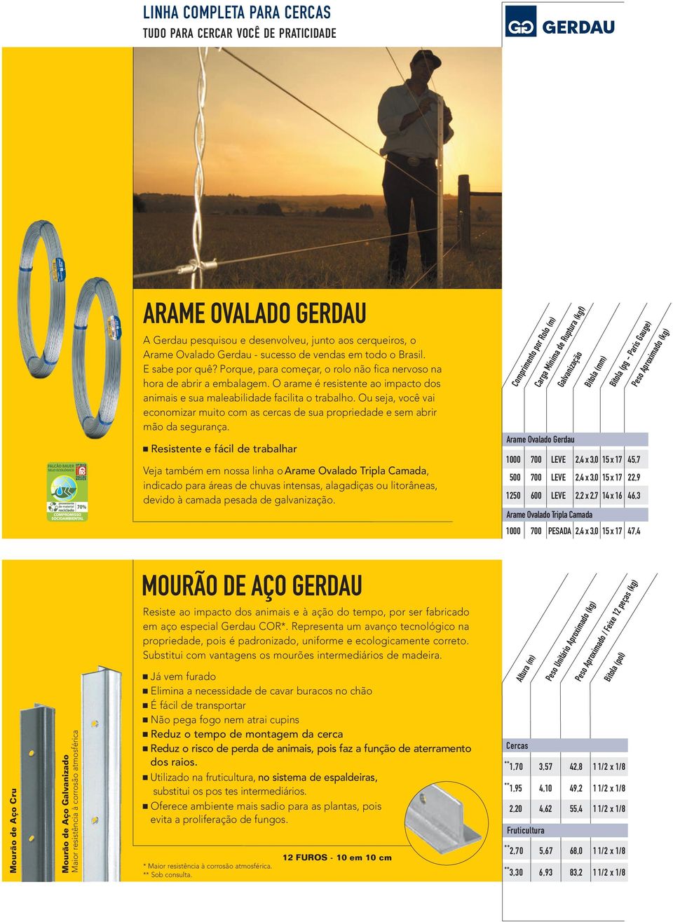 Ou seja, você vai economizar muito com as cercas de sua propriedade e sem abrir mão da segurança.