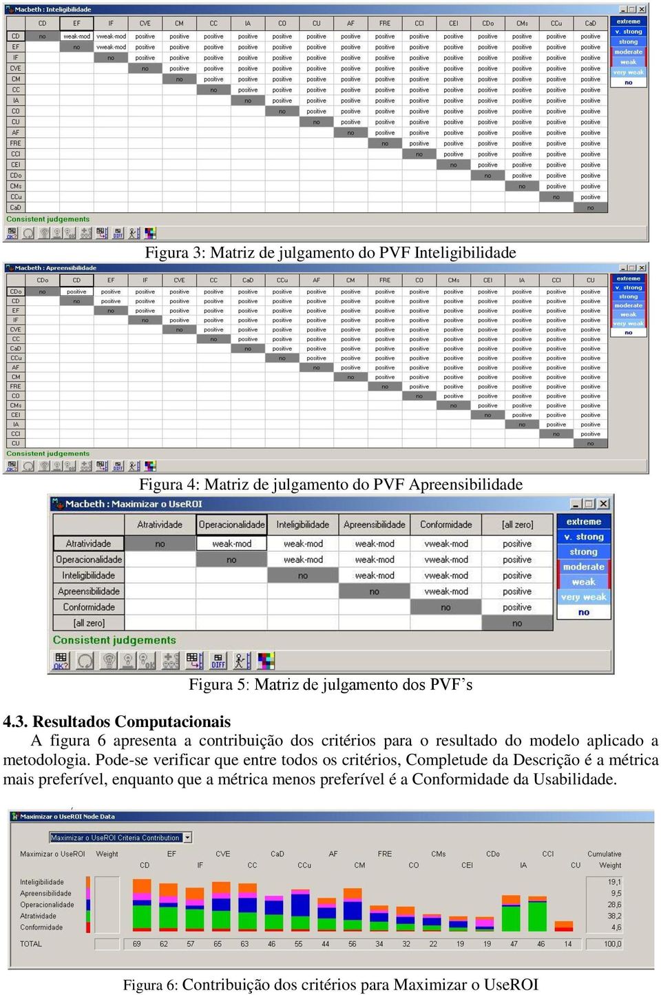 Resultados Computacionais A figura 6 apresenta a contribuição dos critérios para o resultado do modelo aplicado a metodologia.