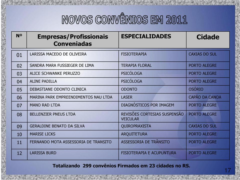 DIAGNÓSTICOS POR IMAGEM PORTO ALEGRE 08 BELLENZIER PNEUS LTDA REVISÕES CORTESIAS SUSPENSÃO VEICULAR PORTO ALEGRE 09 GERALDINE BENATO DA SILVA QUIROPRAXISTA CAXIAS DO SUL 10 MARISE LICKS