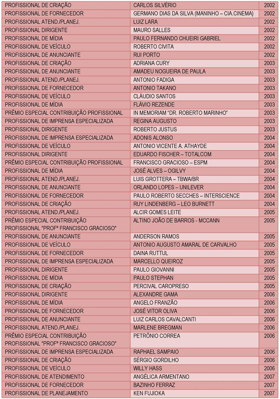 NOGUEIRA DE PAULA 2003 PROFISSIONAL ATEND./PLANEJ. ANTONIO FADIGA 2003 FORNECEDOR ANTONIO TAKANO 2003 VEÍCULO CLÁUDIO SANTOS 2003 MÍDIA FLÁVIO REZENDE 2003 PROFISSIONAL IN MEMORIAM DR.