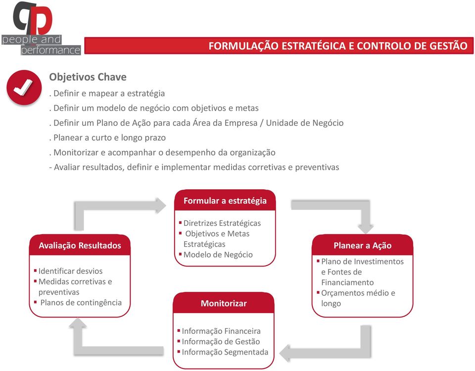 Monitorizar e acompanhar o desempenho da organização - Avaliar resultados, definir e implementar medidas corretivas e preventivas Formular a estratégia Avaliação Resultados