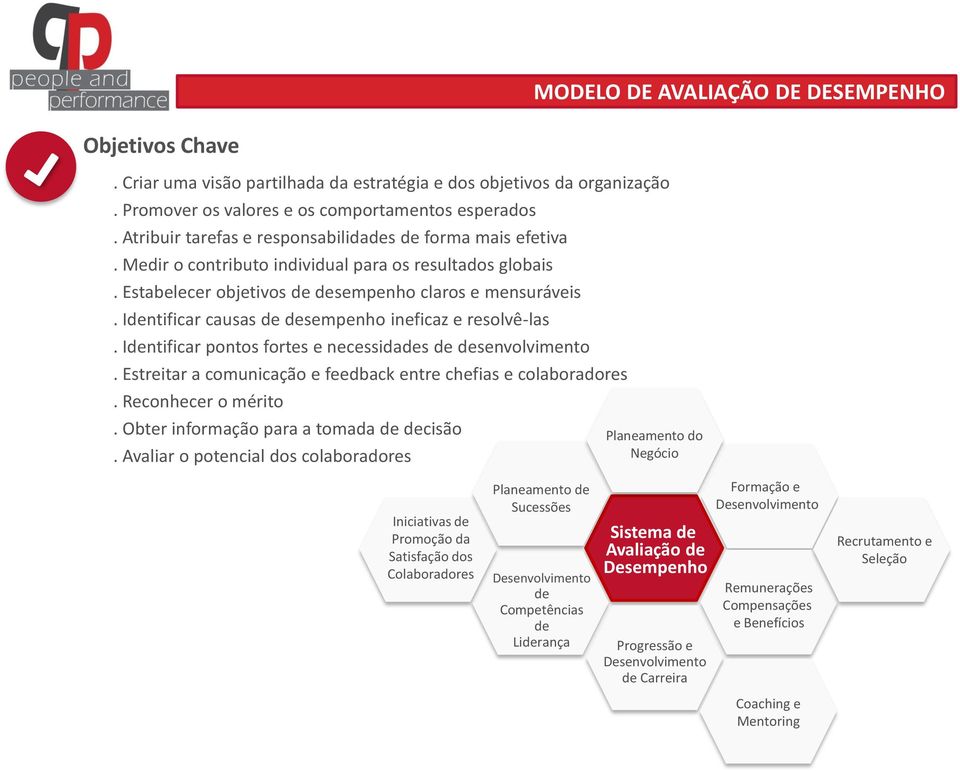 Identificar causas de desempenho ineficaz e resolvê-las. Identificar pontos fortes e necessidades de desenvolvimento. Estreitar a comunicação e feedback entre chefias e colaboradores.