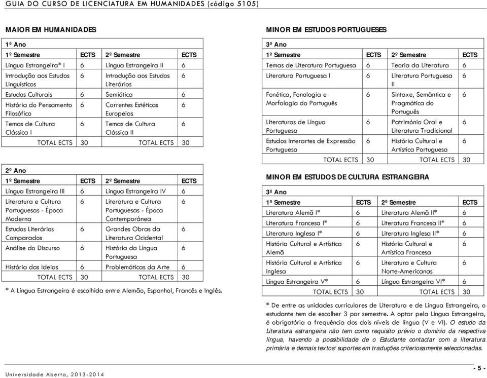 Língua Estrangeira III Língua Estrangeira IV Literatura e Cultura Portuguesas - Época Moderna Estudos Literários Comparados Literatura e Cultura Portuguesas - Época Contemporânea Grandes Obras da