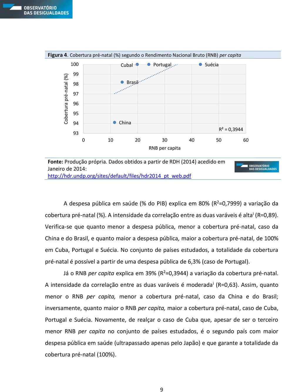 própria. Dados obtidos a partir de RDH (2014) acedido em Janeiro de 2014: http://hdr.undp.org/sites/default/files/hdr2014_pt_web.