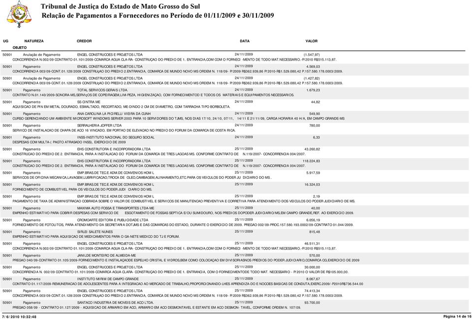 ENTRANCIA, COMARCA DE MUNDO NOVO MS ORDEM N. 118/09- P/2009 R$362.939,86 P/2010-R$1.529.080,42 P.157.580.178.0003/2009. 50901 Anulação de Pagamento ENGEL CONSTRUCOES E PROJETOS LTDA 24/11/2009 (1.