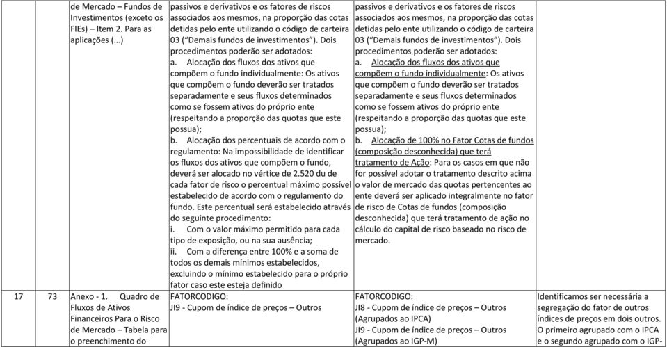 ente utilizando o código de carteira 03 ( Demais fundos de investimentos ). Dois procedimentos poderão ser adotados: a.