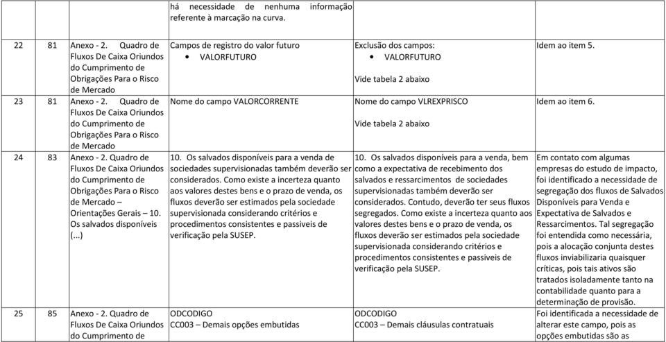 Quadro de Fluxos De Caixa Oriundos do Cumprimento de Obrigações Para o Risco de Mercado Orientações Gerais 10. Os salvados disponíveis (...) 25 85 Anexo - 2.