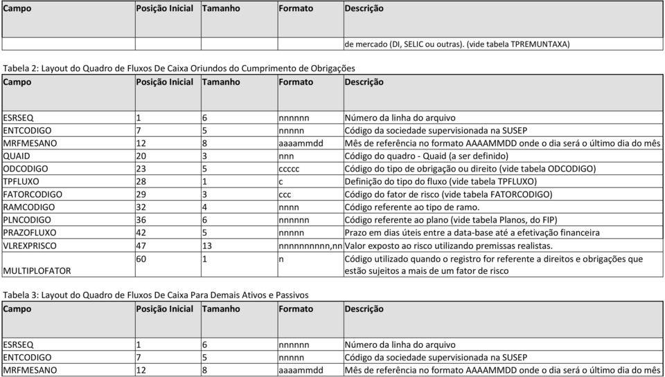 (vide tabela TPREMUNTAXA) ESRSEQ 1 6 nnnnnn Número da linha do arquivo ENTCODIGO 7 5 nnnnn Código da sociedade supervisionada na SUSEP MRFMESANO 12 8 aaaammdd Mês de referência no formato AAAAMMDD