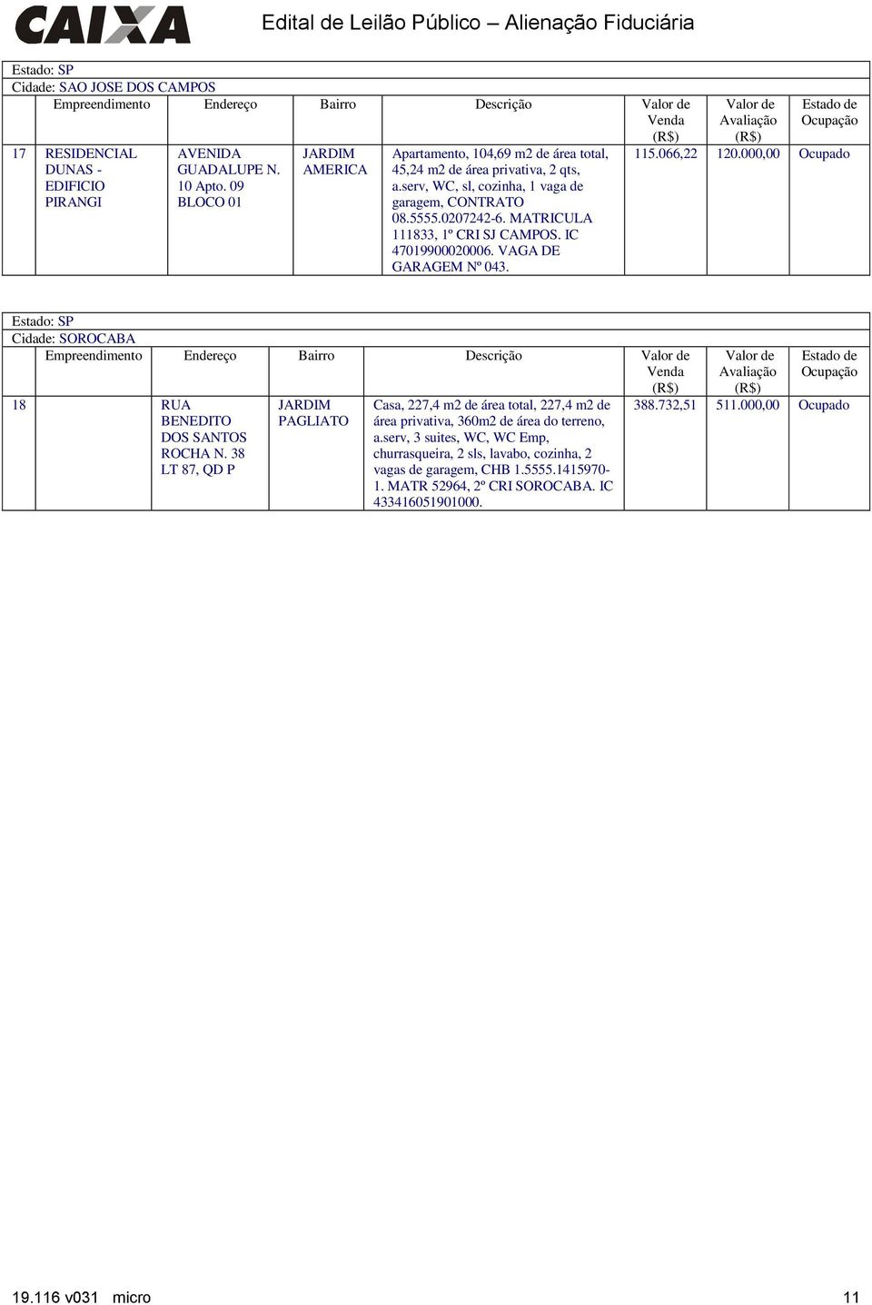 MATRICULA 111833, 1º CRI SJ CAMPOS. IC 47019900020006. VAGA DE GARAGEM Nº 043. 115.066,22 120.000,00 Ocupado Cidade: SOROCABA 18 RUA BENEDITO DOS SANTOS ROCHA N.