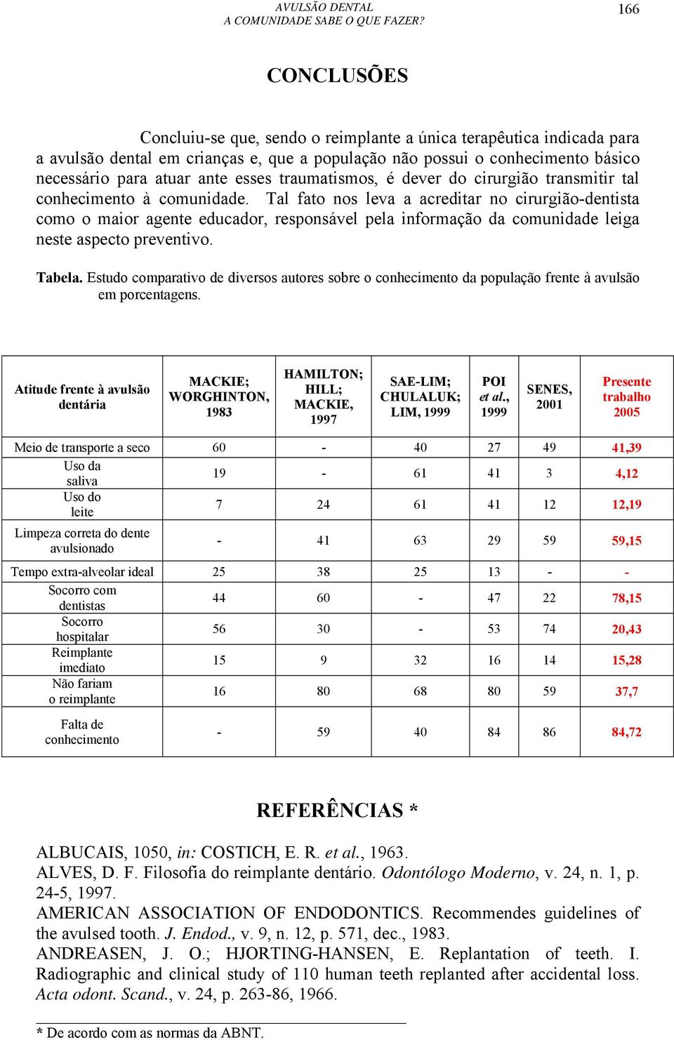 Tal fato nos leva a acreditar no cirurgião-dentista como o maior agente educador, responsável pela informação da comunidade leiga neste aspecto preventivo. Tabela.