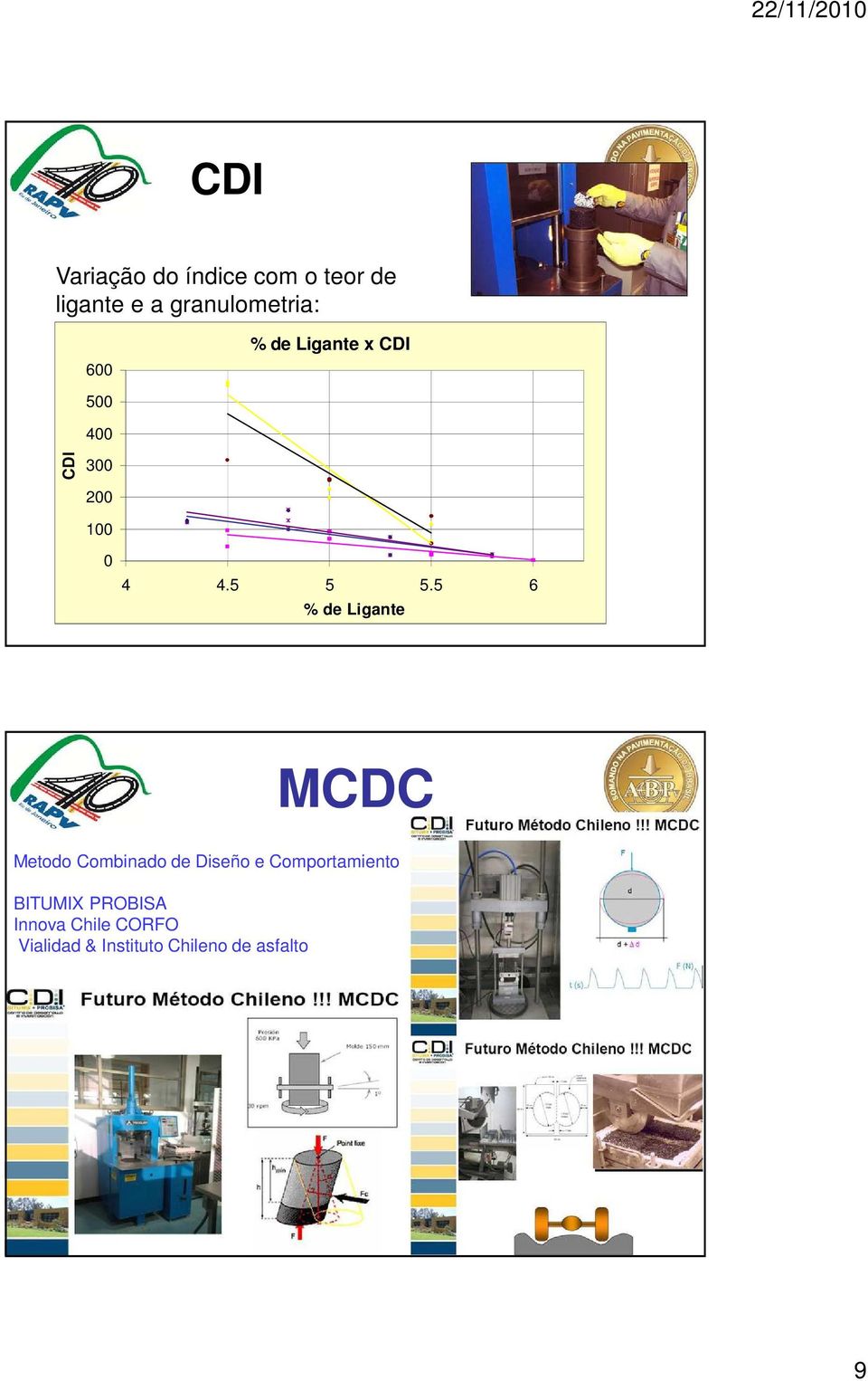 5 6 % de Ligante MCDC Metodo Combinado de Diseño e Comportamiento