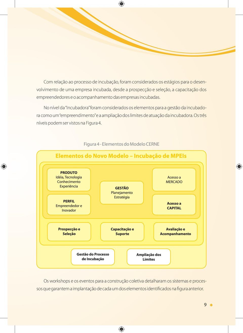 No nível da Incubadora foram considerados os elementos para a gestão da incubadora como um empreendimento e a ampliação dos limites de atuação da incubadora.