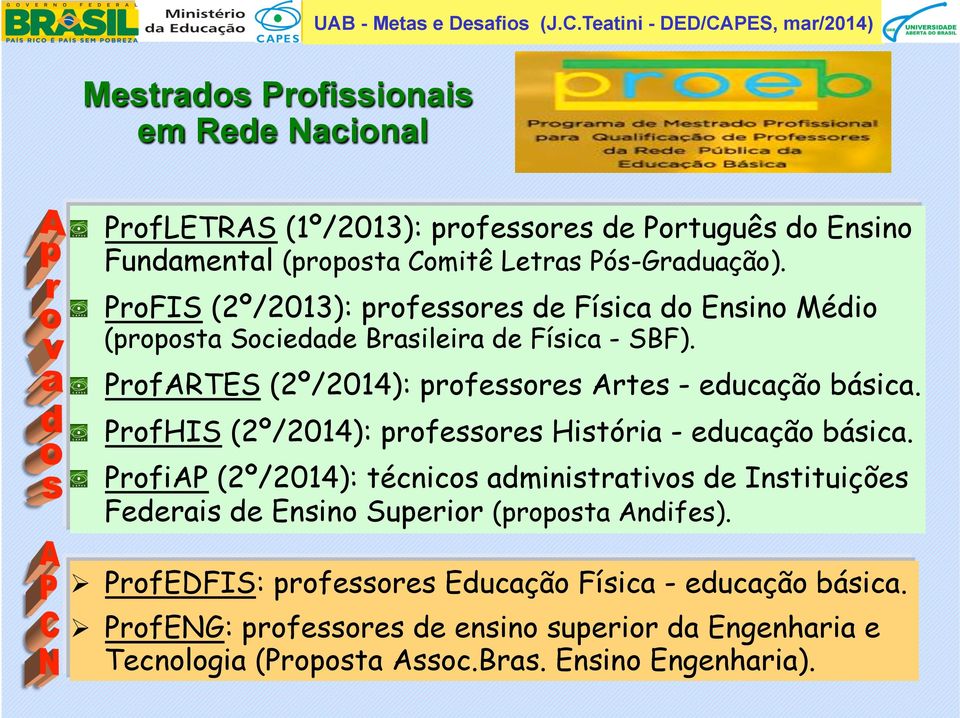 ! ProfHIS (2º/2014): professores História - educação básica.