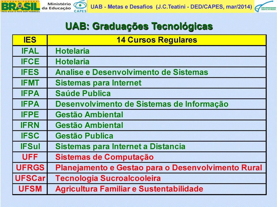 de Sistemas de Informação Gestão Ambiental Gestão Ambiental Gestão Publica Sistemas para Internet a Distancia Sistemas de