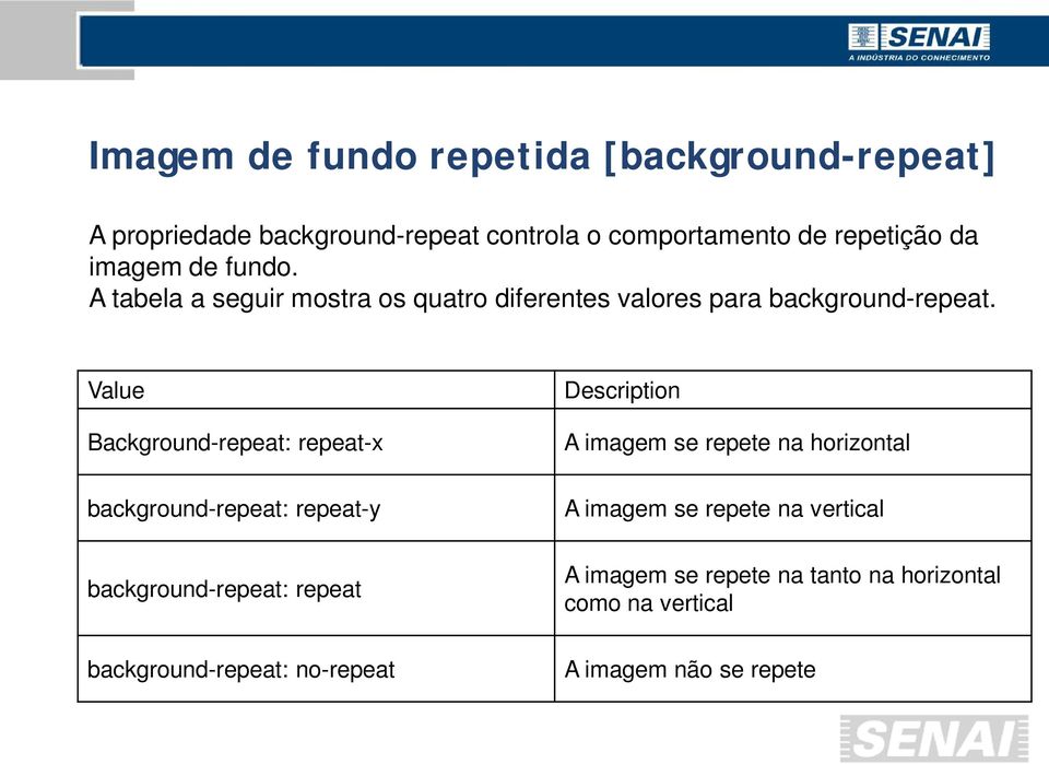 Value Background-repeat: repeat-x background-repeat: repeat-y background-repeat: repeat background-repeat: no-repeat