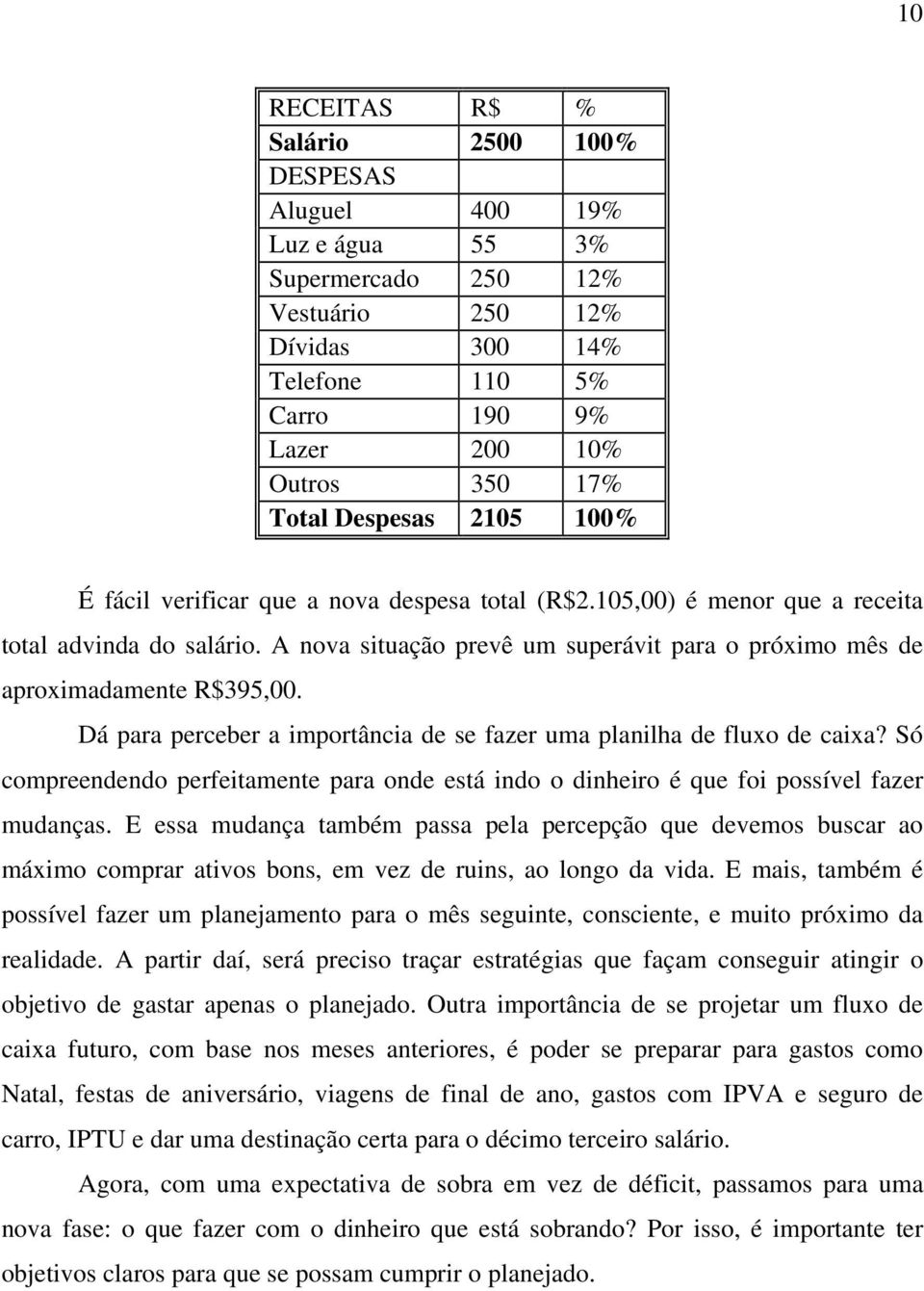 A nova situação prevê um superávit para o próximo mês de aproximadamente R$395,00. Dá para perceber a importância de se fazer uma planilha de fluxo de caixa?