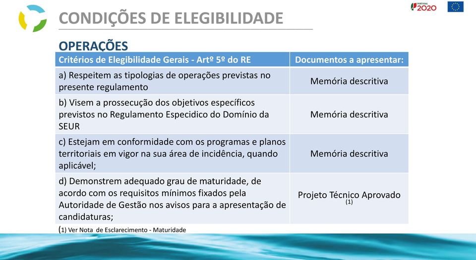 incidência, quando aplicável; d) Demonstrem adequado grau de maturidade, de acordo com os requisitos mínimos fixados pela Autoridade de Gestão nos avisos para a