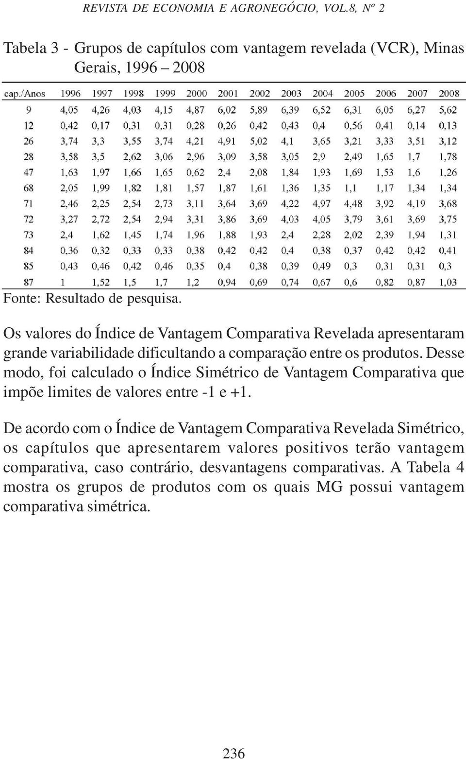 Desse modo, foi calculado o Índice Simétrico de Vantagem Comparativa que impõe limites de valores entre -1 e +1.