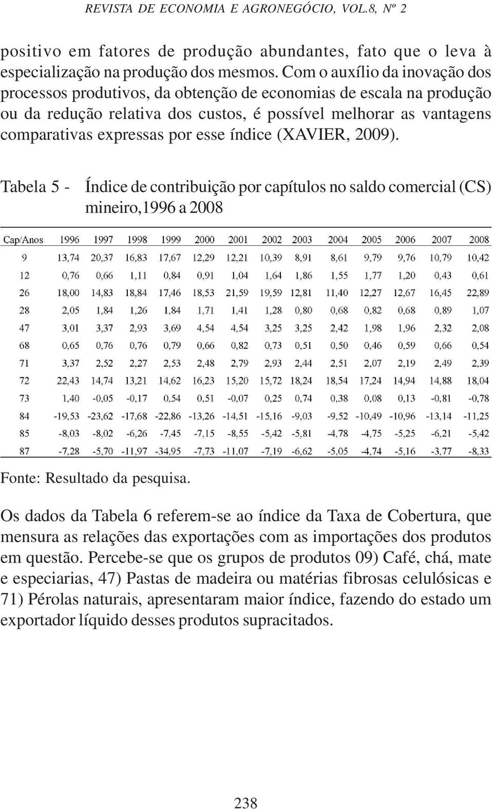 índice (XAVIER, 2009). Tabela 5 - Índice de contribuição por capítulos no saldo comercial (CS) mineiro,1996 a 2008 Fonte: Resultado da pesquisa.