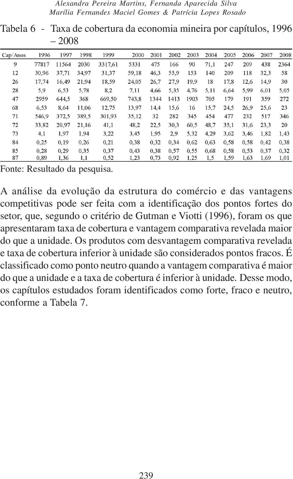 A análise da evolução da estrutura do comércio e das vantagens competitivas pode ser feita com a identificação dos pontos fortes do setor, que, segundo o critério de Gutman e Viotti (1996), foram os