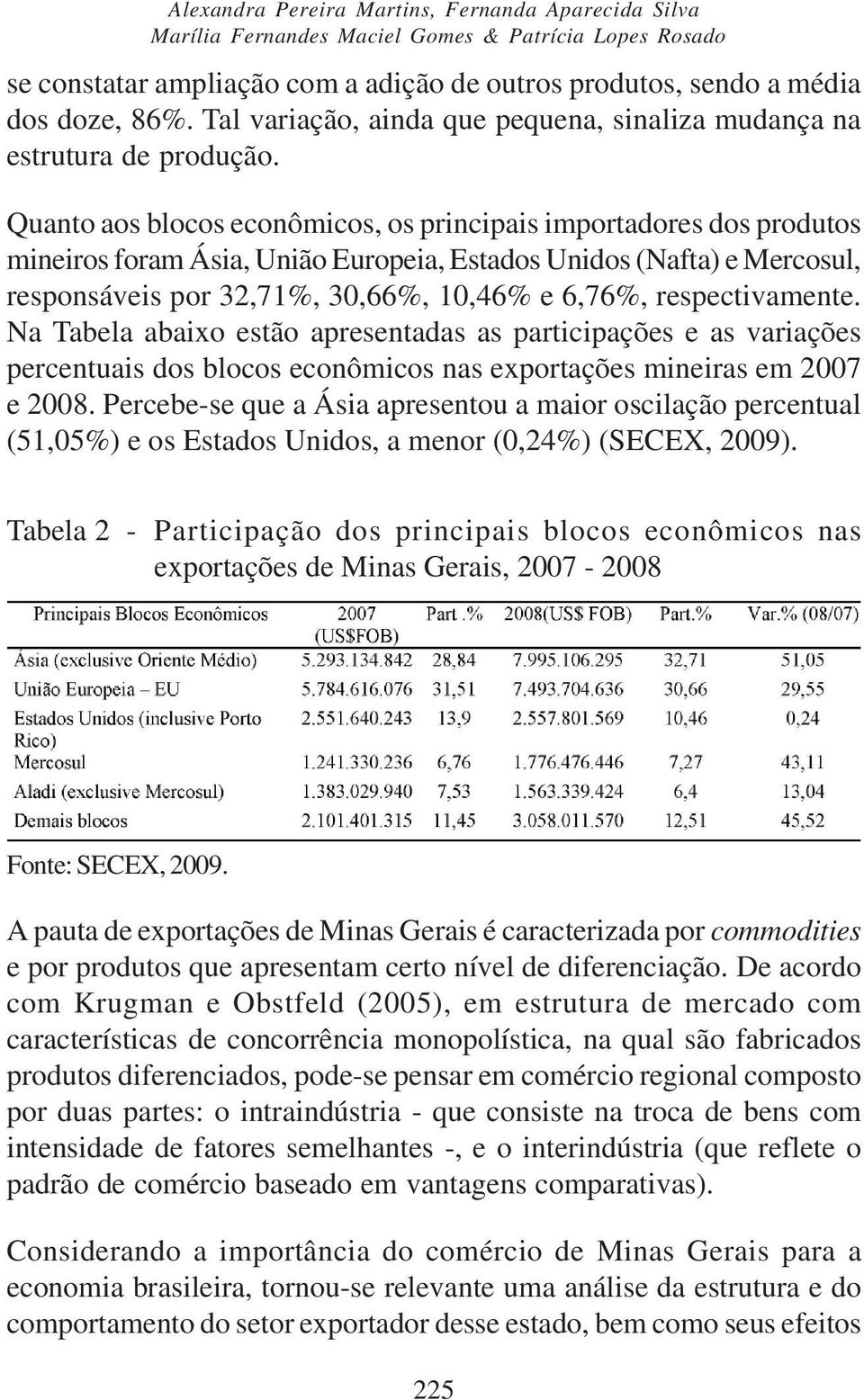 Quanto aos blocos econômicos, os principais importadores dos produtos mineiros foram Ásia, União Europeia, Estados Unidos (Nafta) e Mercosul, responsáveis por 32,71%, 30,66%, 10,46% e 6,76%,