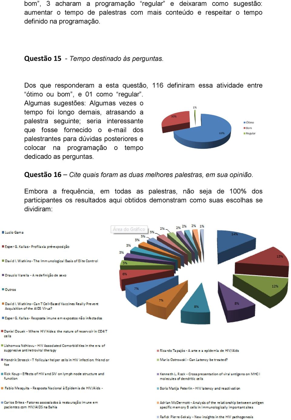 Algumas sugestões: Algumas vezes o tempo foi longo demais, atrasando a palestra seguinte; seria interessante que fosse fornecido o e-mail dos palestrantes para dúvidas posteriores e colocar na