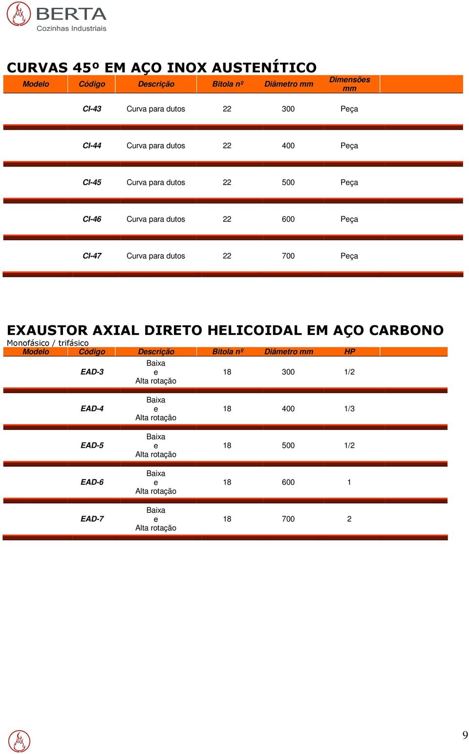 Curva para dutos 22 700 Pça EXAUSTOR AXIAL DIRETO HELICOIDAL EM AÇO CARBONO Monofásico / trifásico Modlo