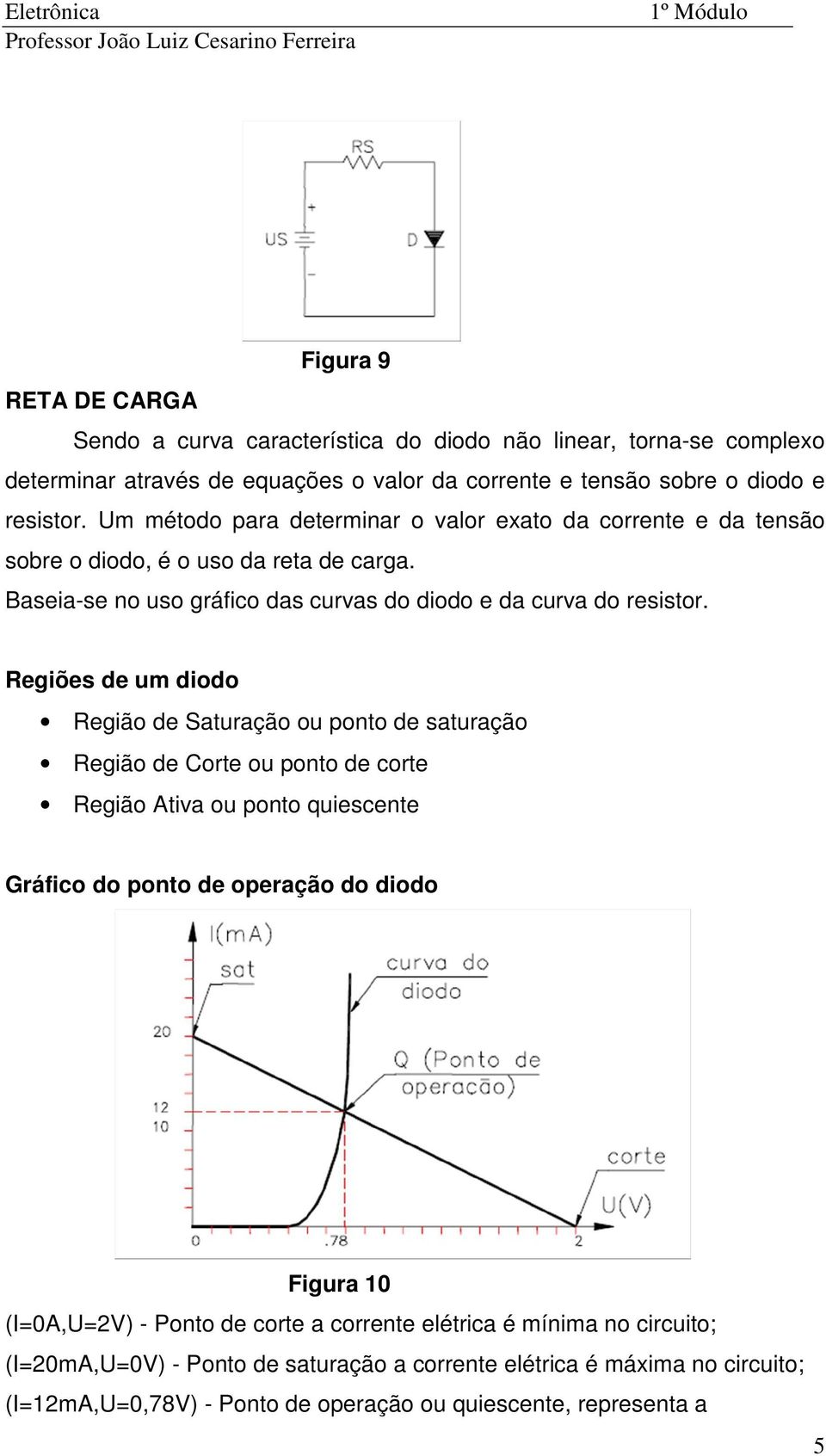 Regiões de um diodo Região de Saturação ou ponto de saturação Região de Corte ou ponto de corte Região Ativa ou ponto quiescente Gráfico do ponto de operação do diodo Figura 10