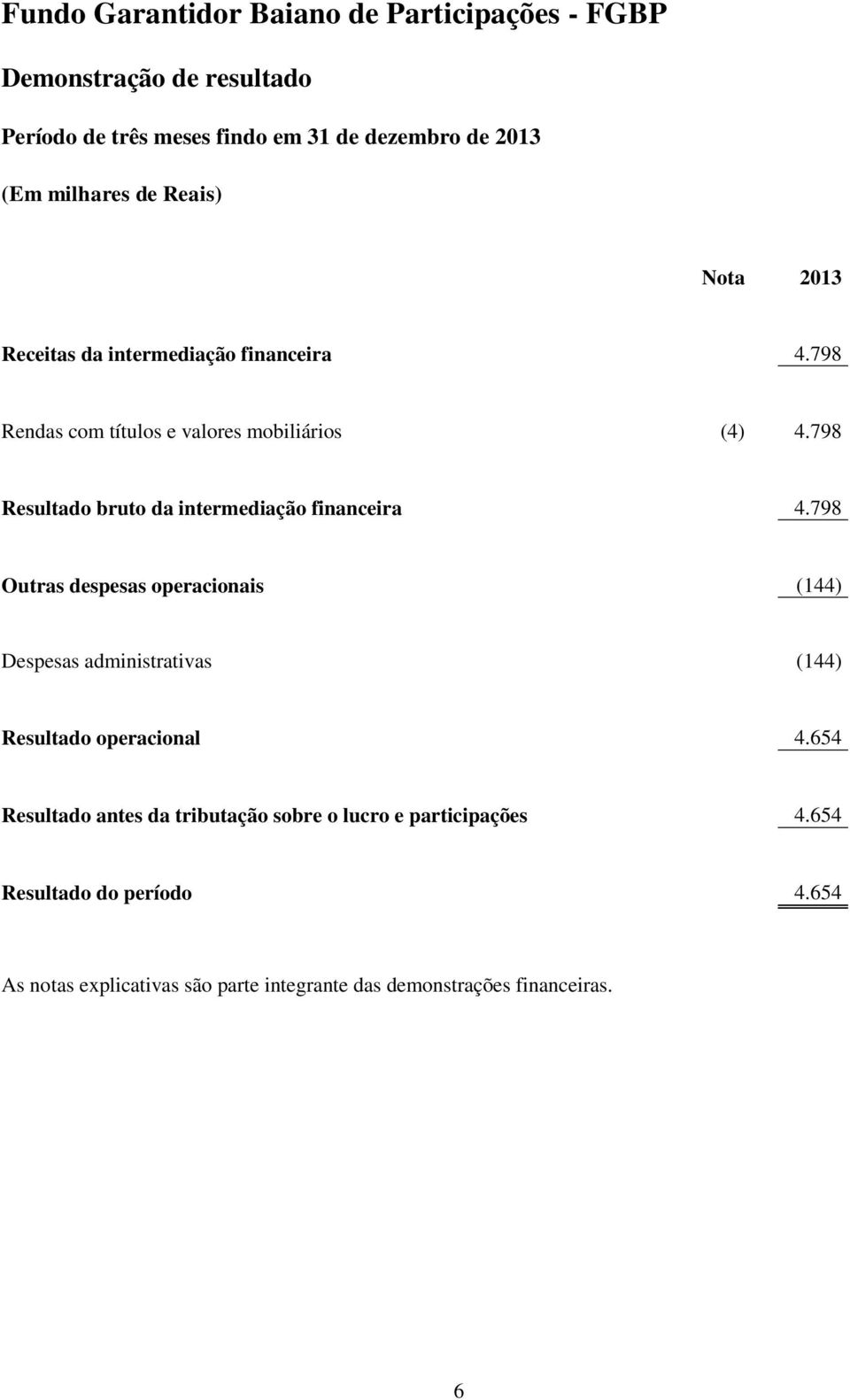 798 Resultado bruto da intermediação financeira 4.