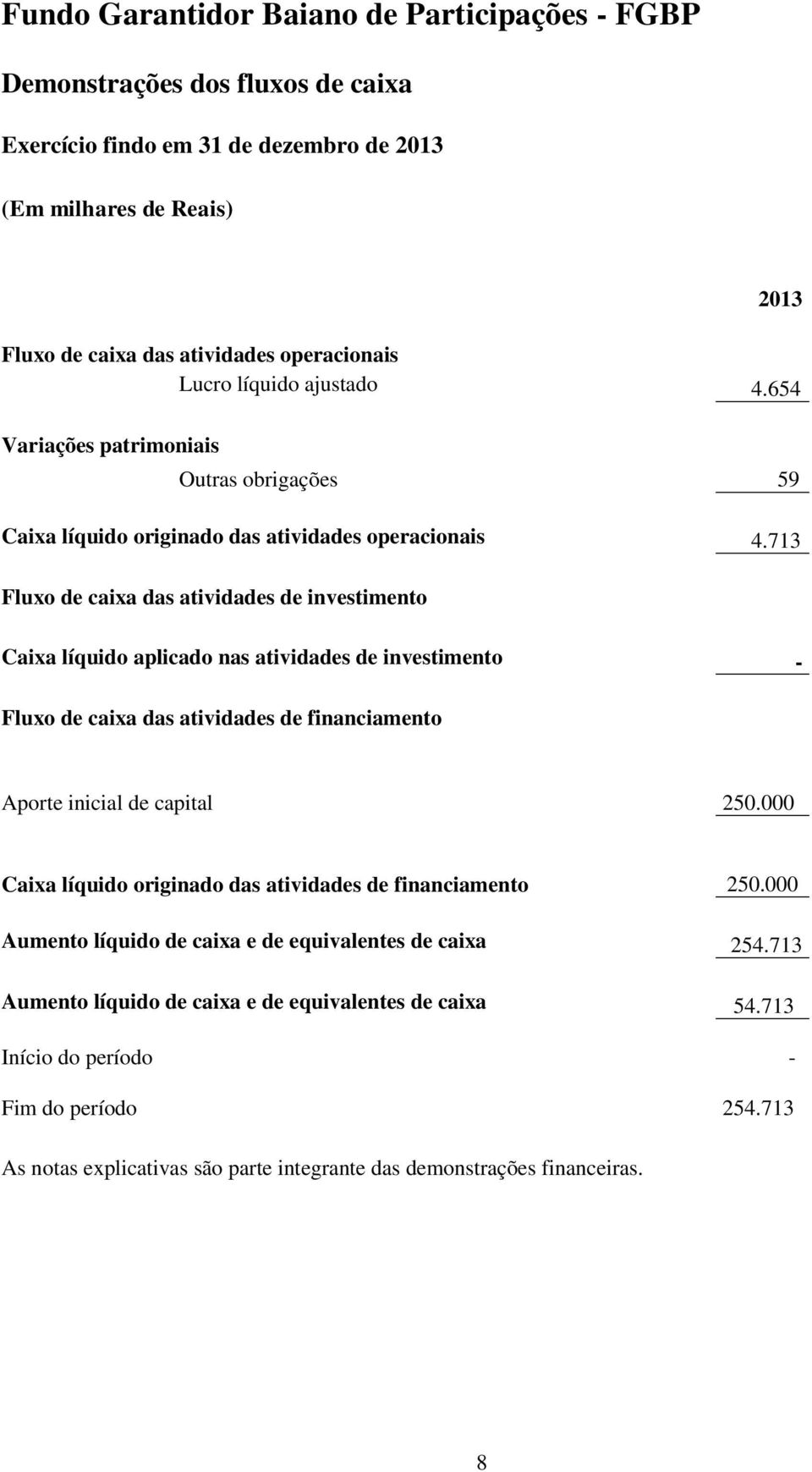 713 Fluxo de caixa das atividades de investimento Caixa líquido aplicado nas atividades de investimento - Fluxo de caixa das atividades de financiamento Aporte inicial de capital 250.