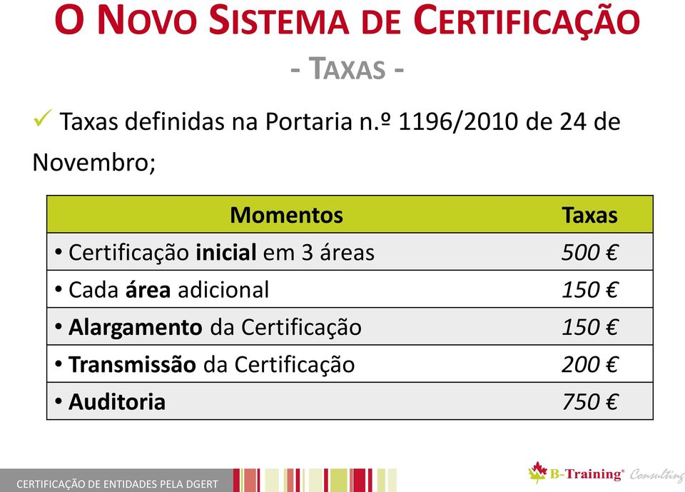 º 1196/2010 de 24 de Novembro; Momentos Taxas Certificação