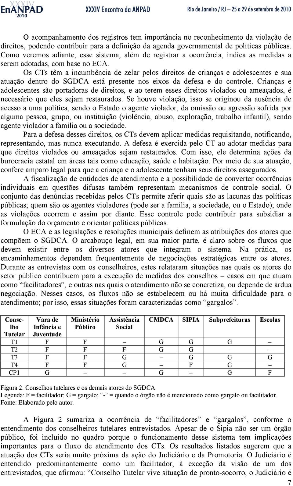 Os CTs têm a incumbência de zelar pelos direitos de crianças e adolescentes e sua atuação dentro do SGDCA está presente nos eixos da defesa e do controle.