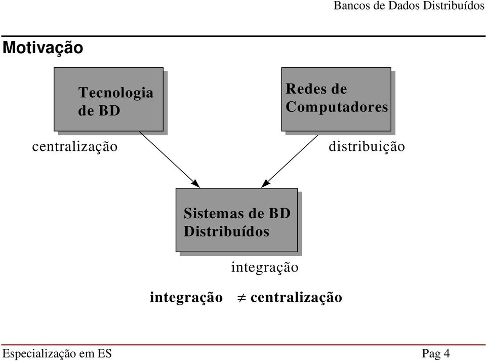 Sistemas de BD Distribuídos integração