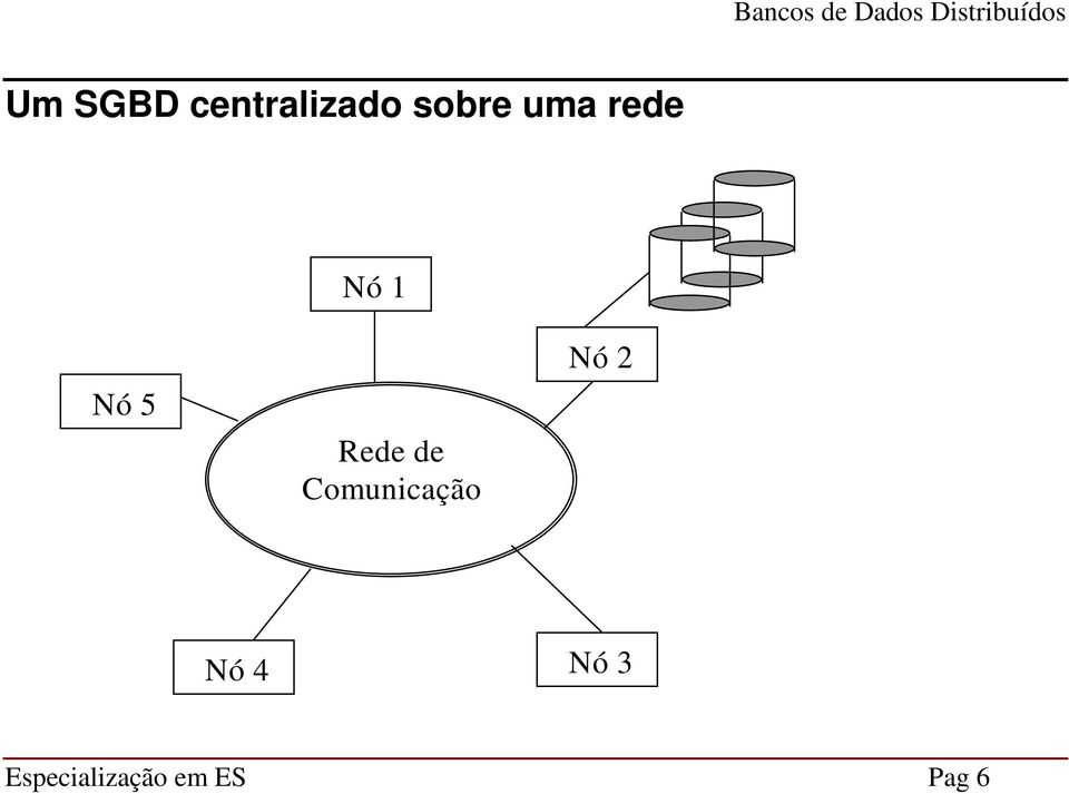 de Comuniação Nó 2 Nó 4