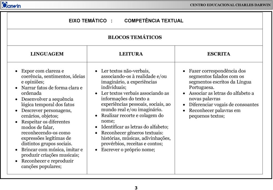 Brincar com música, imitar e produzir criações musicais; Reconhecer e reproduzir canções populares; Ler textos não-verbais, associando-os à realidade e/ou imaginário, a experiências individuais; Ler