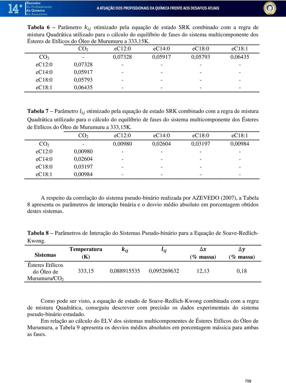 CO 2 ec12:0 ec14:0 ec18:0 ec18:1 CO 2-0,07328 0,05917 0,05793 0,06435 ec12:0 0,07328 - - - - ec14:0 0,05917 - - - - ec18:0 0,05793 - - - - ec18:1 0,06435 - - - - Tabela 7 Parâmetro otmzado pela