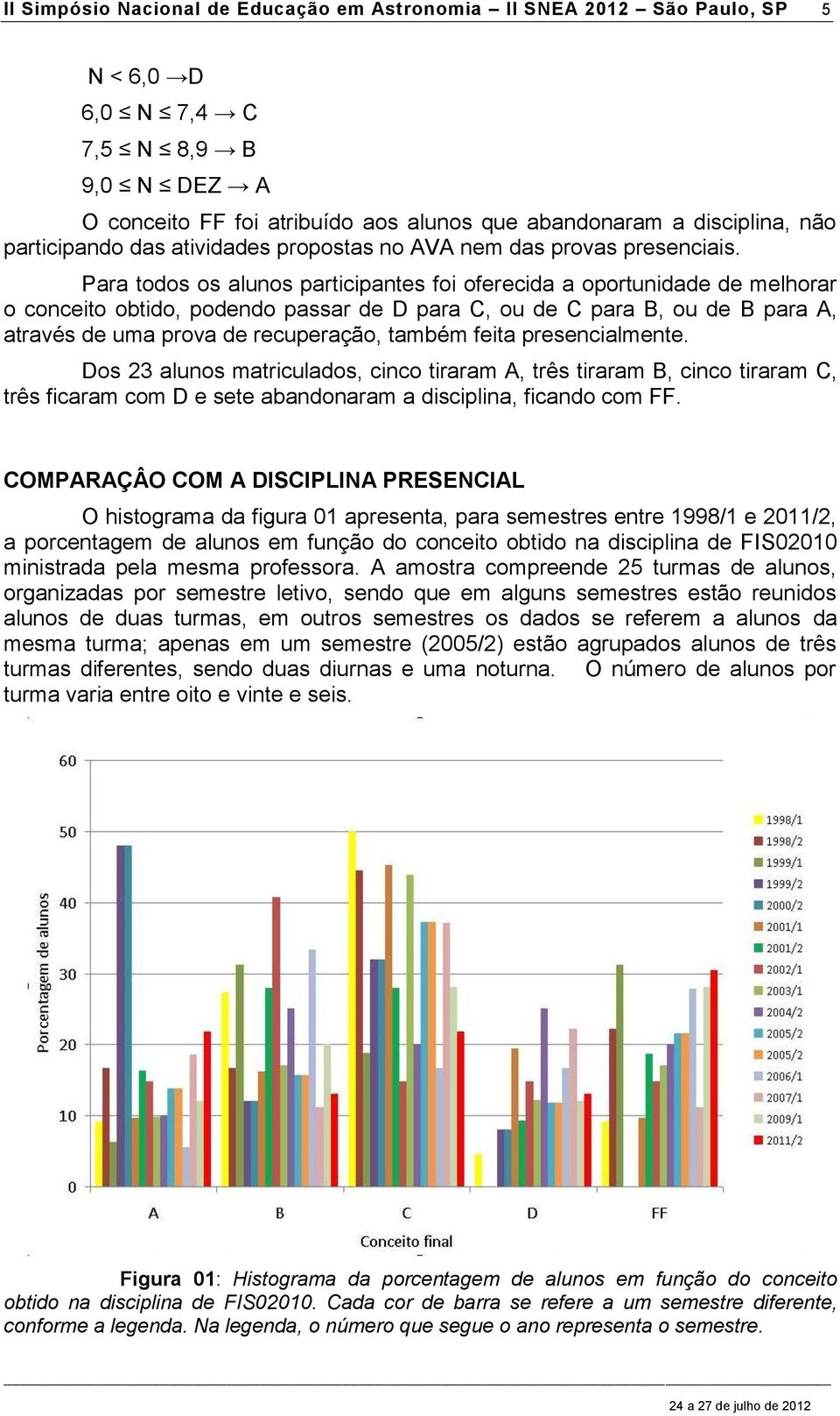 Para todos os alunos participantes foi oferecida a oportunidade de melhorar o conceito obtido, podendo passar de D para C, ou de C para B, ou de B para A, através de uma prova de recuperação, também