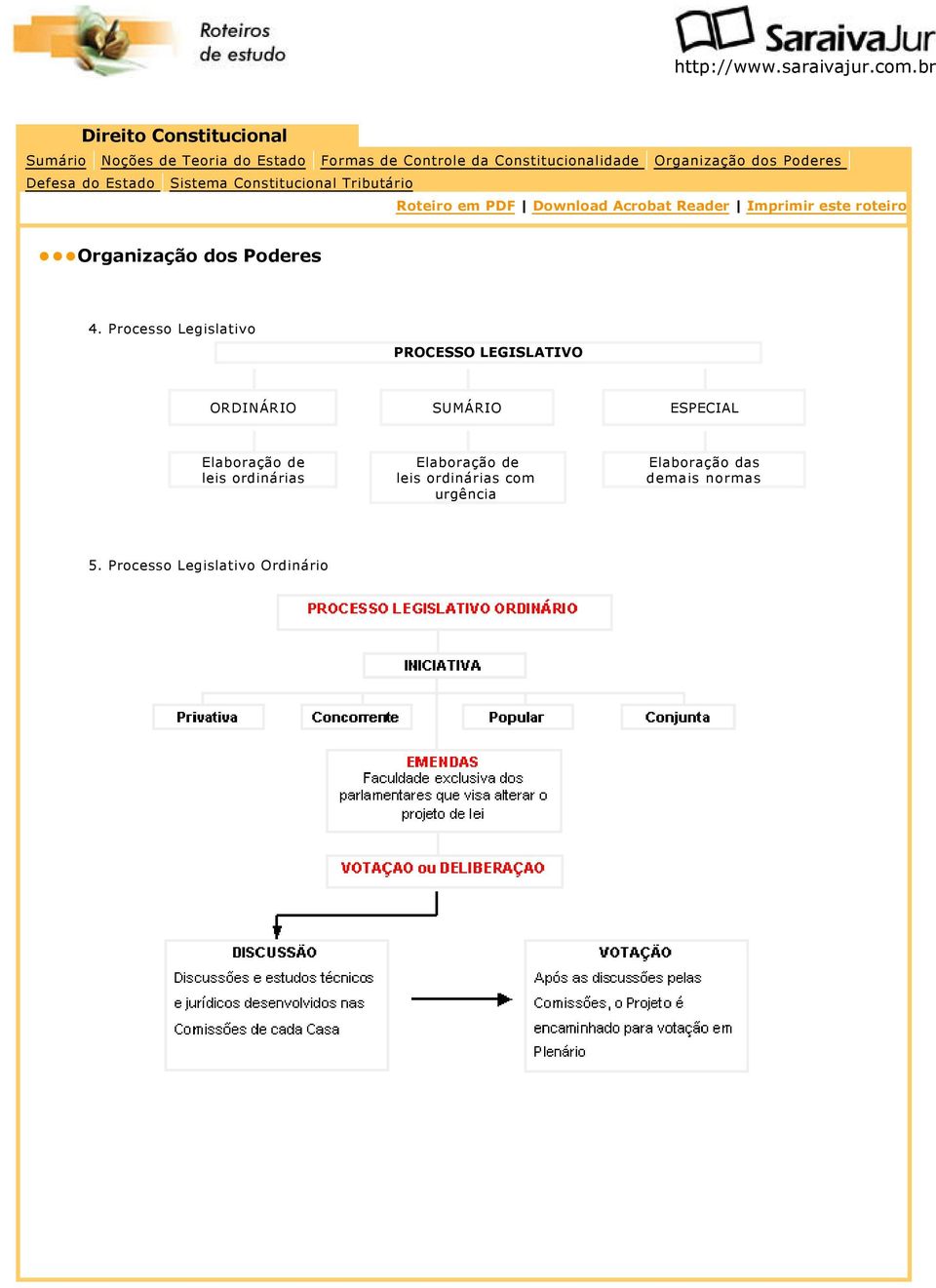 Organização dos Poderes 4.