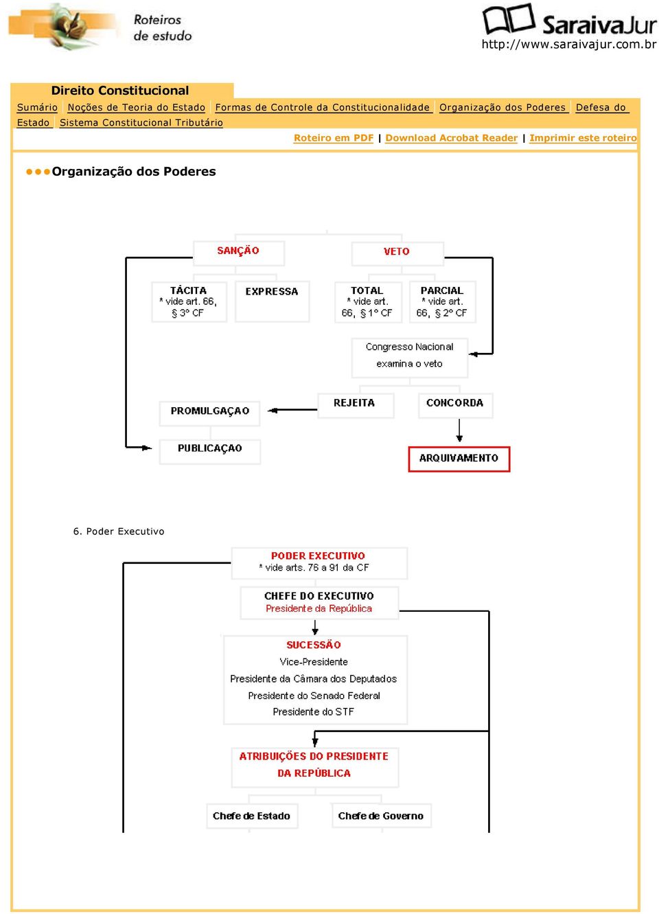 Sistema Constitucional Tributário Roteiro em PDF Download