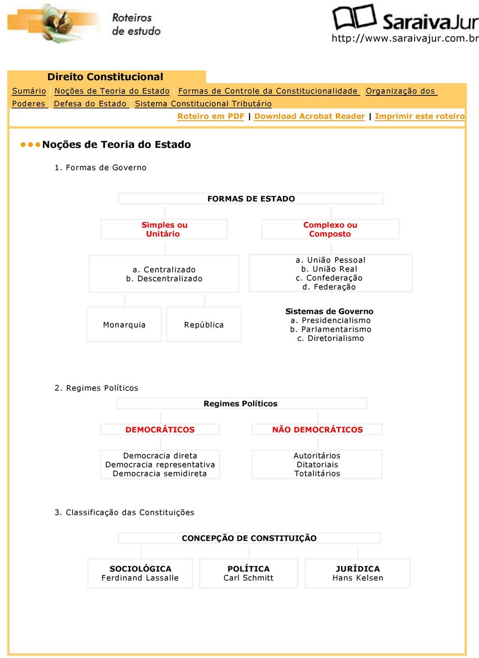 União Real c. Confederação d. Federação Sistemas de Governo a. Presidencialismo b. Parlamentarismo c. Diretorialismo 2.