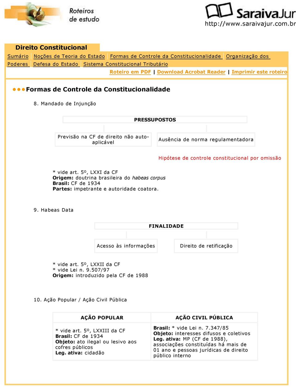 Mandado de Injunção PRESSUPOSTOS Previsão na CF de direito não autoaplicável Ausência de norma regulamentadora Hipótese de controle constitucional por omissão * vide art.