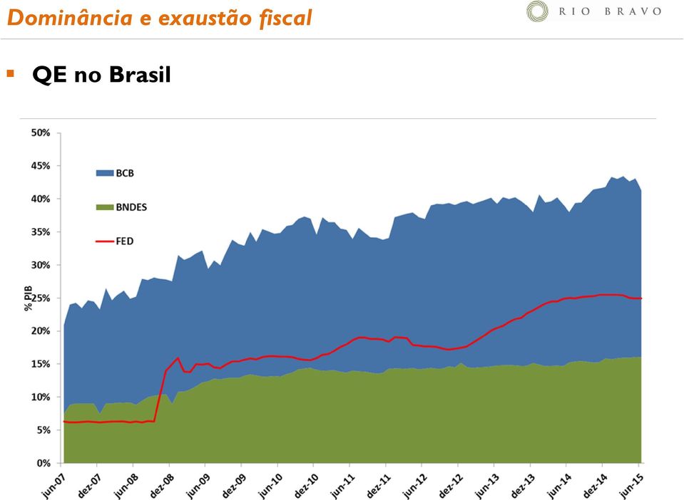 fiscal QE