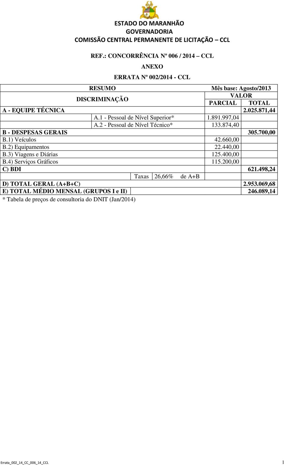 660,00 B.2) Equipamentos 22.440,00 B.3) Viagens e Diárias 125.400,00 B.4) Serviços Gráficos 115.200,00 C) BDI 621.