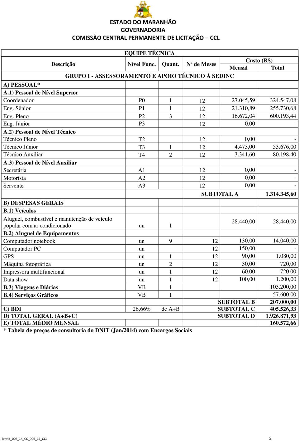 2) Pessoal de Nível Técnico Técnico Pleno T2 12 0,00 - Técnico Júnior T3 1 12 4.473,00 53.676,00 Técnico Auxiliar T4 2 12 3.341,60 80.198,40 A.