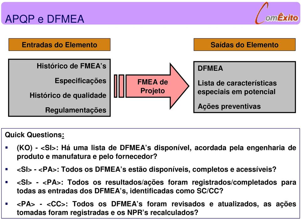 manufatura e pelo fornecedor? <SI> - <PA>: Todos os DFMEA s estão disponíveis, completos e acessíveis?