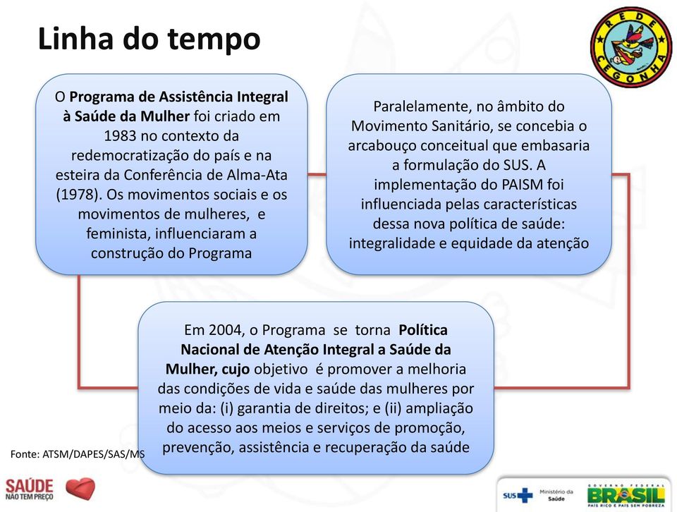 embasaria a formulação do SUS.