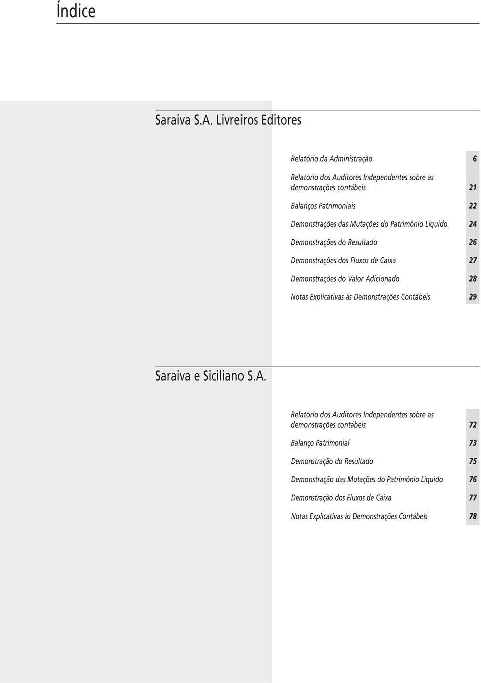 Mutações do Patrimônio Líquido 24 Demonstrações do Resultado 26 Demonstrações dos Fluxos de Caixa 27 Demonstrações do Valor Adicionado 28 Notas Explicativas às