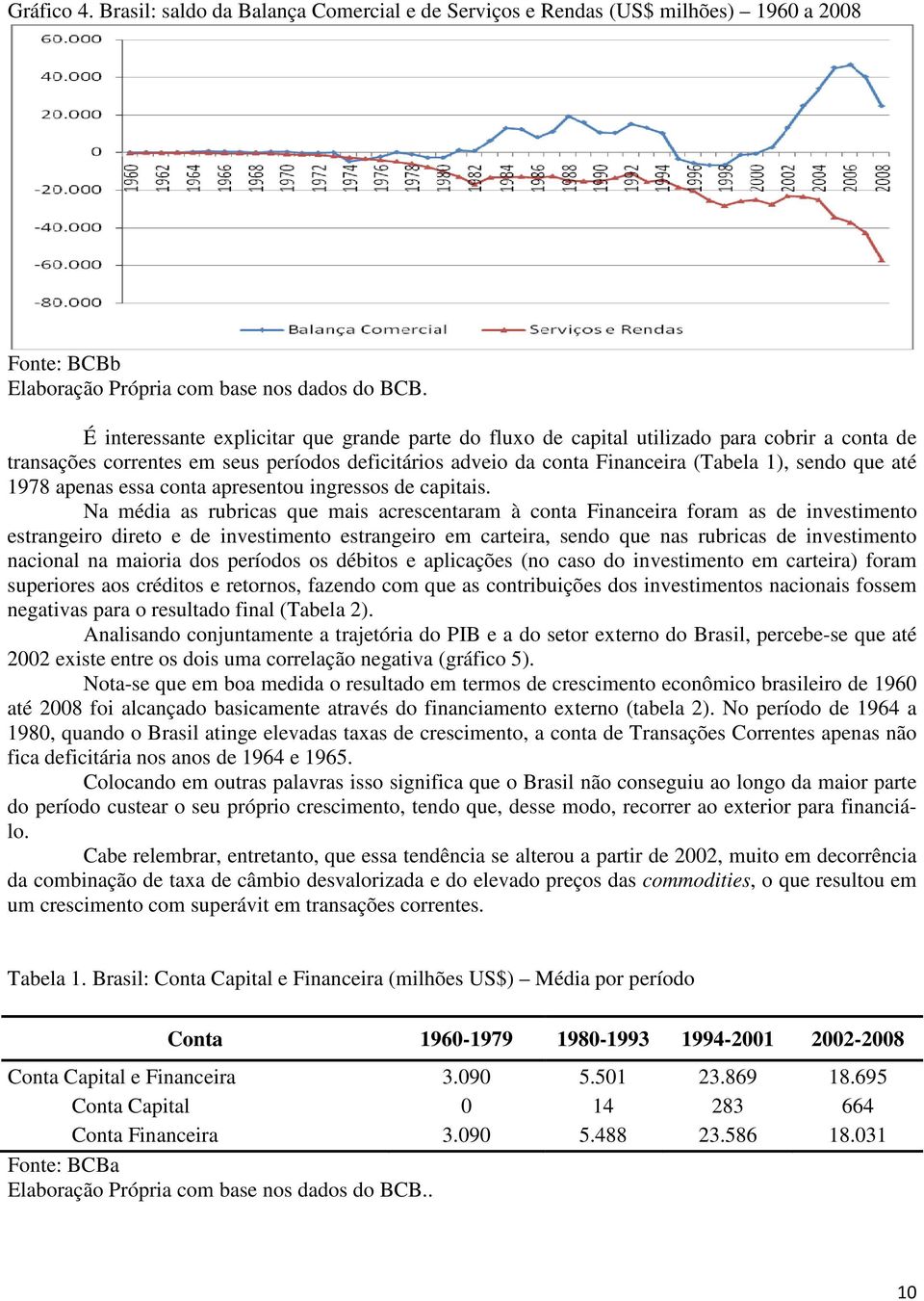 1978 apenas essa conta apresentou ingressos de capitais.