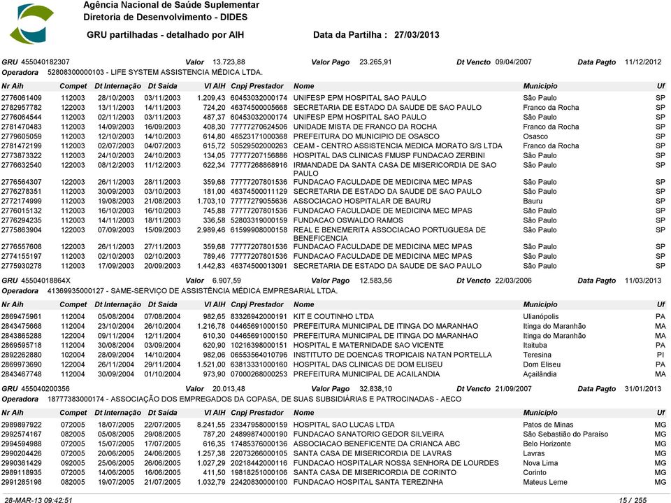 45504018864X Valor 6.907,59 Operadora 41369935000127 - SAME-SERVIÇO DE ASSISTÊNCIA MÉDICA EMESARIAL LTDA. 2869475961 2843475668 2843865288 2869595718 2892262880 2869973690 2843467748 23.265,91 12.